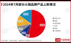 2024年7月餐饮月报：餐饮行业景气指数发布，品牌时令产品上新加速-图7