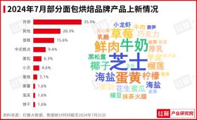 2024年7月餐饮月报：餐饮行业景气指数发布，品牌时令产品上新加速-图6