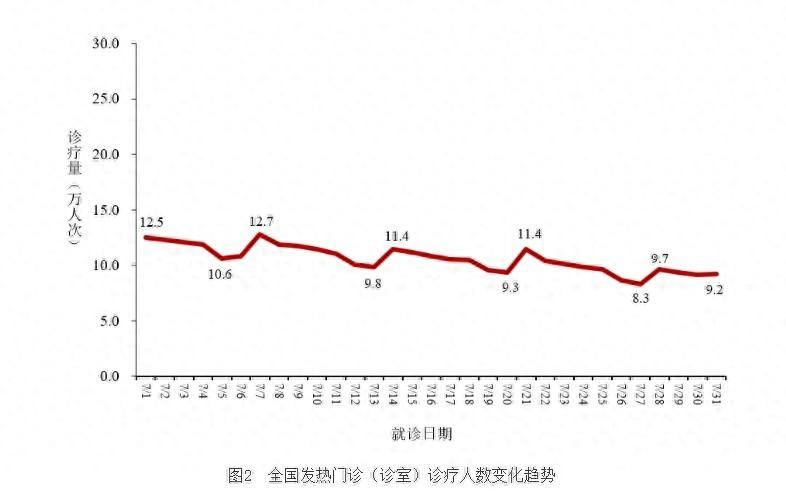 新澳内部资料精准一码，2024年08月15日全国新冠病毒阳性率持续上升 新增重症病例203例、死亡病例2例_确保成语解释落实的问题_战略版te9rs1-图1