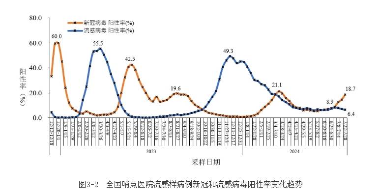 新澳内部资料精准一码，2024年08月15日全国新冠病毒阳性率持续上升 新增重症病例203例、死亡病例2例_确保成语解释落实的问题_战略版te9rs1-图2