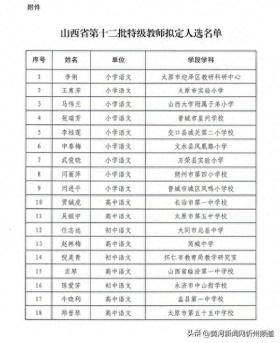 2024今晚澳门开特马新资料，2024年08月15日特级教师名单公示！忻州7人入选！_经典答案落实r9y5z5-图1