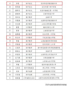 2024今晚澳门开特马新资料，2024年08月15日特级教师名单公示！忻州7人入选！_经典答案落实r9y5z5-图2