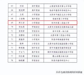 2024今晚澳门开特马新资料，2024年08月15日特级教师名单公示！忻州7人入选！_经典答案落实r9y5z5-图4