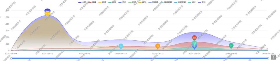 今日舆论场｜二手平台牛奶盒、空笔芯热销背后：教育何时摆脱形式主义？-图2