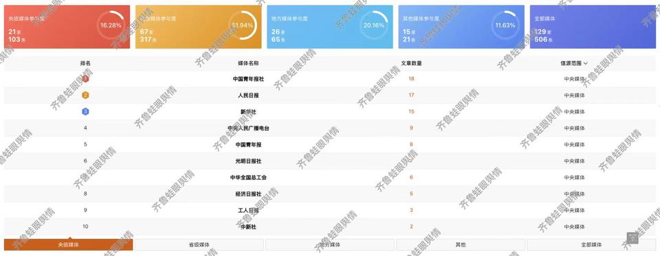 今日舆论场｜二手平台牛奶盒、空笔芯热销背后：教育何时摆脱形式主义？-图3