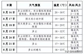 澳门一码一肖一特一中2024，2024年08月17日速看！商洛未来一周天气预报来了→_经典答案落实l0tt95