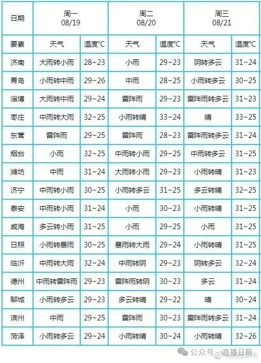 2024澳门正版开奖结果，2024年08月19日已接近100毫米！刚刚，日照一地发布暴雨红色预警信号！最新预报→_确保成语解释落实的问题_战略版5sxree-图6