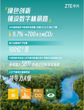 2024年新澳门今晚免费资料，2024年08月21日中兴发布2023年可持续发展报告：引领数智创新 为可持续贡献新动能_词语解释落实_网页版5ii0s9-图2