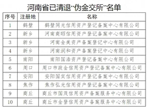 河南已排查清退10家“伪金交所”（名单）-图1