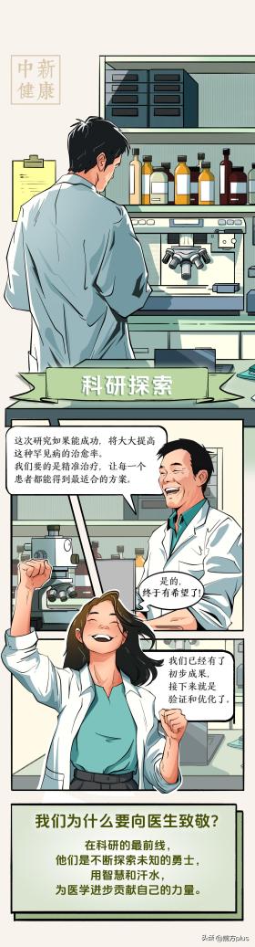 中国医师节：我们为什么要向医生致敬-图3