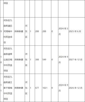 临沂城区这些村，拆除新建！-图4