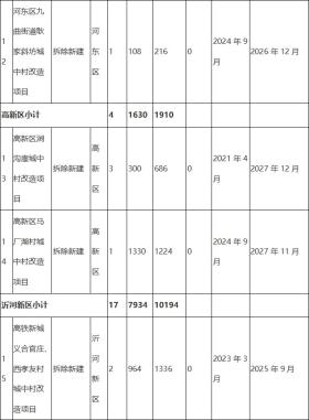 临沂城区这些村，拆除新建！-图5