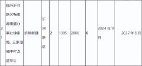 临沂城区这些村，拆除新建！-图8