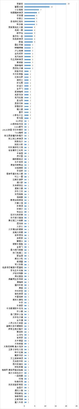 北京消协：2024年北京食品安全大检查！存在问题餐饮企业名单公示-图3