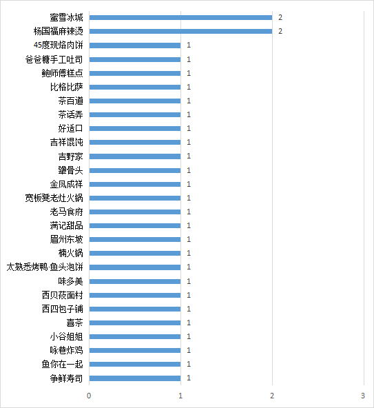 北京消协：2024年北京食品安全大检查！存在问题餐饮企业名单公示-图2