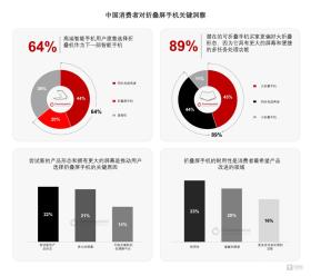 三折叠屏手机两面观：华为激进秀肌肉，中国供应链加速反超-图5