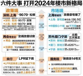 楼市正在重新洗牌，福州最新买房逻辑-图1