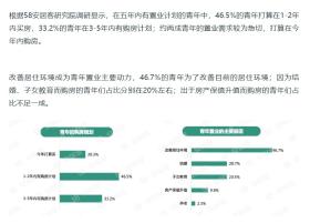 楼市正在重新洗牌，福州最新买房逻辑-图3