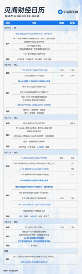 一周重磅日程：鲍威尔领衔全球央行年会，欧美央行会议纪要，中国央行LPR报价，百度B站小米财报-图1