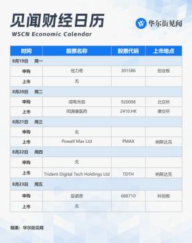 一周重磅日程：鲍威尔领衔全球央行年会，欧美央行会议纪要，中国央行LPR报价，百度B站小米财报-图9