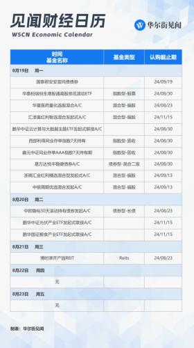 一周重磅日程：鲍威尔领衔全球央行年会，欧美央行会议纪要，中国央行LPR报价，百度B站小米财报-图10