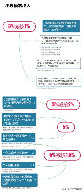 增值税有变化！收藏最新最全的税率表！-图2