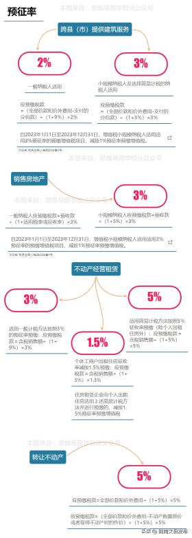 增值税有变化！收藏最新最全的税率表！-图3