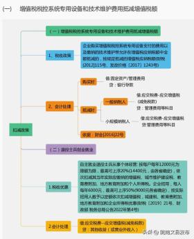 增值税有变化！收藏最新最全的税率表！-图16