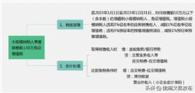 增值税有变化！收藏最新最全的税率表！-图15