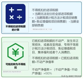 增值税有变化！收藏最新最全的税率表！-图14