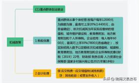 增值税有变化！收藏最新最全的税率表！-图17