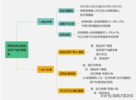 增值税有变化！收藏最新最全的税率表！-图18