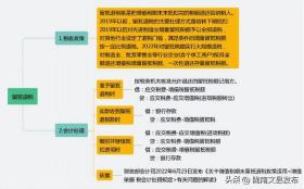 增值税有变化！收藏最新最全的税率表！-图20