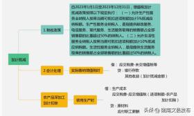 增值税有变化！收藏最新最全的税率表！-图19