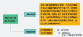 增值税有变化！收藏最新最全的税率表！-图22