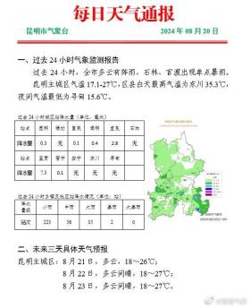 大风、冰雹、暴雨！云南这些地方将有持续强降水！多趟列车临时停运...-图5