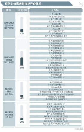 普惠金融榜：哪些银行做到了“普又惠”？哪些银行尚留大片空白？-图1