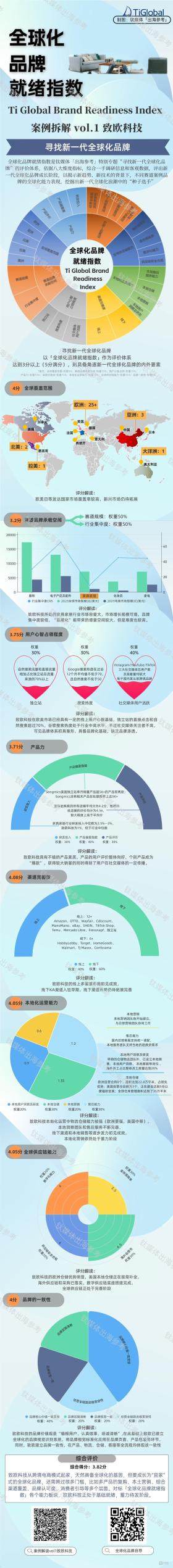 跨境大卖凭什么跨越百亿“天花板”？｜钛媒体「出海参考」-图5