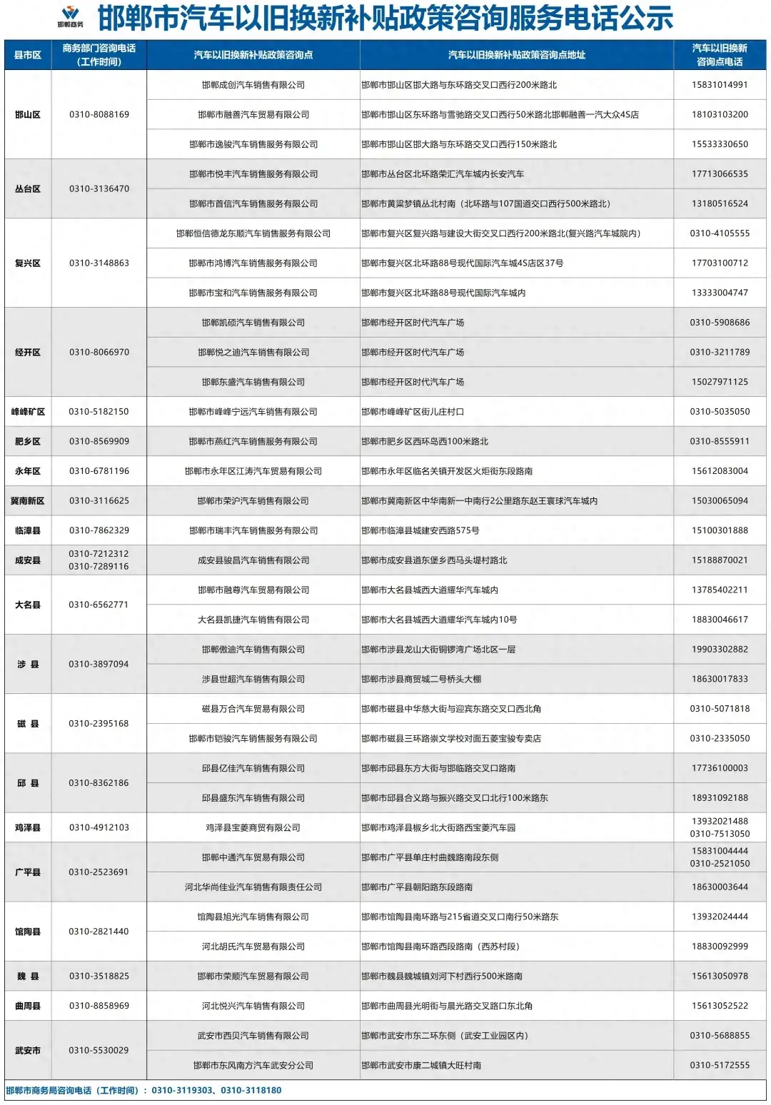 最新公示！事关邯郸汽车以旧换新！