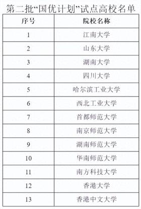 新增13所高校！第二批名单公布