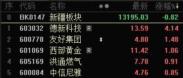 股市晴雨表 - 近1.4万亿元融资支持房地产“白名单”项目-图4