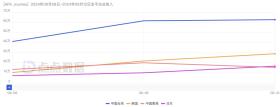 单日素材消耗7000万元，《剑与远征：启程》数据如何？-图4