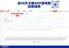 单日素材消耗7000万元，《剑与远征：启程》数据如何？-图11