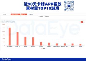 单日素材消耗7000万元，《剑与远征：启程》数据如何？-图13