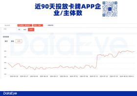 单日素材消耗7000万元，《剑与远征：启程》数据如何？-图12