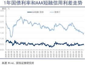 公募债基，含金量向上-图2