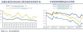 公募债基，含金量向上-图3