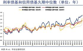 公募债基，含金量向上-图4