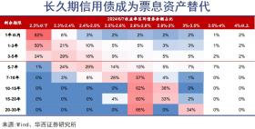 公募债基，含金量向上-图5