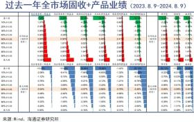 公募债基，含金量向上-图6